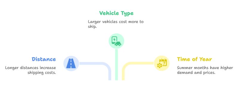 Choosing the Right Car Shipping Company Choosing the Right Car Shipping Company