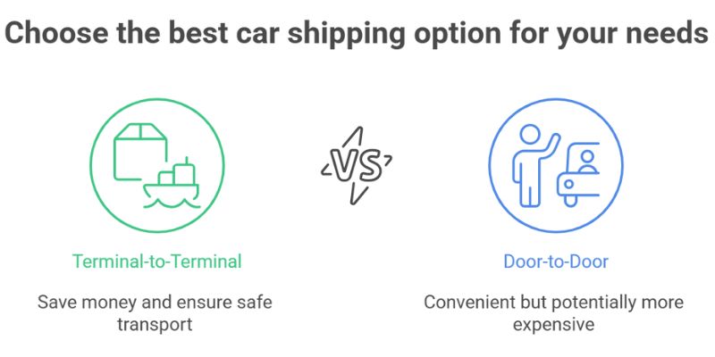 Conclusion Is Door to Door Car Shipping Right for You Is Door to Door Car service Right for You