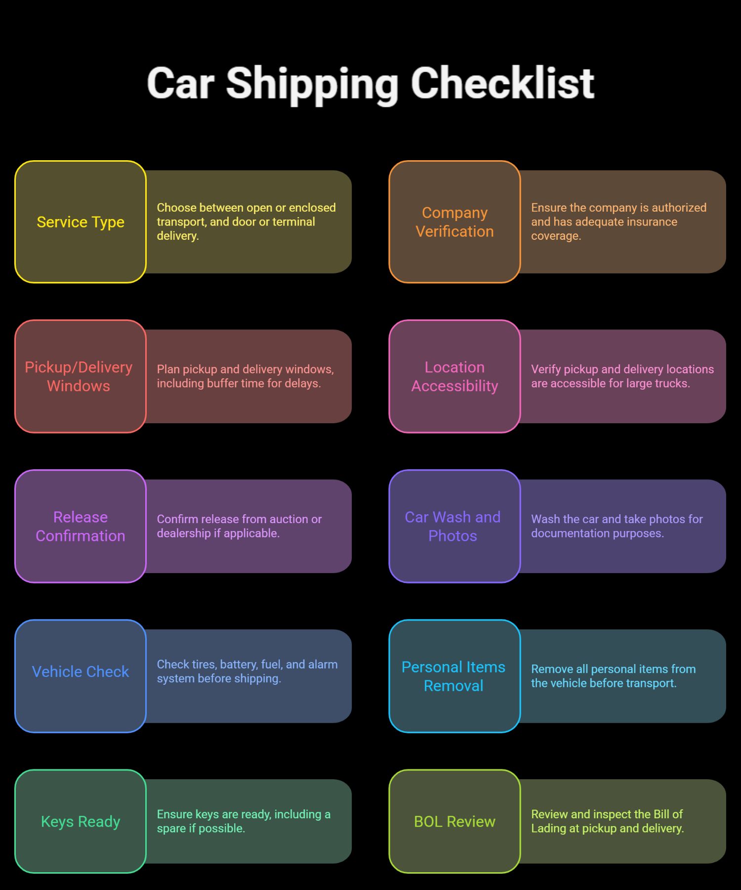 Quick checklist you can copypaste Quick checklist you can copypaste