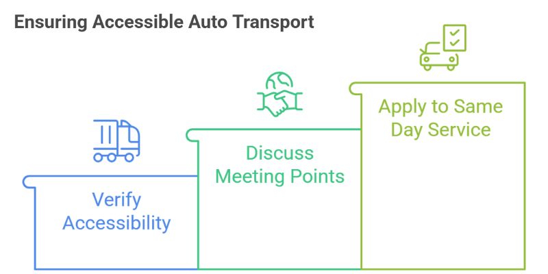Step 3 – Confirm Your Pickup and Delivery Locations Confirm Your Pickup and Delivery Locations