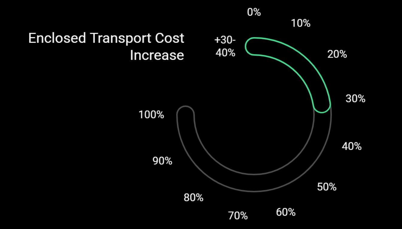 ilustrate showing key factors affecting New York car shipping costs ilustrate showing key factors affecting New York car shipping costs