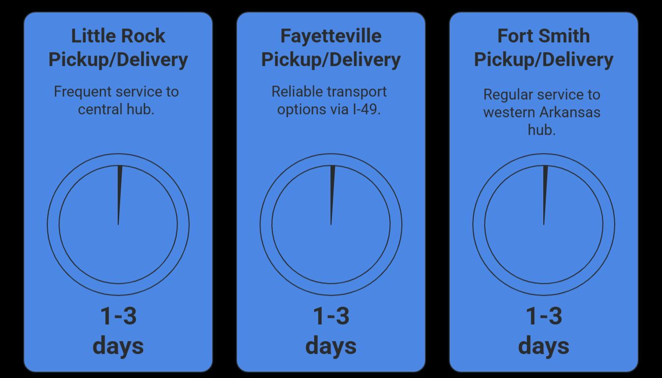 Arkansas highlighting major cities and interstate highways for car shipping routes Arkansas highlighting major cities and interstate highways for car shipping routes