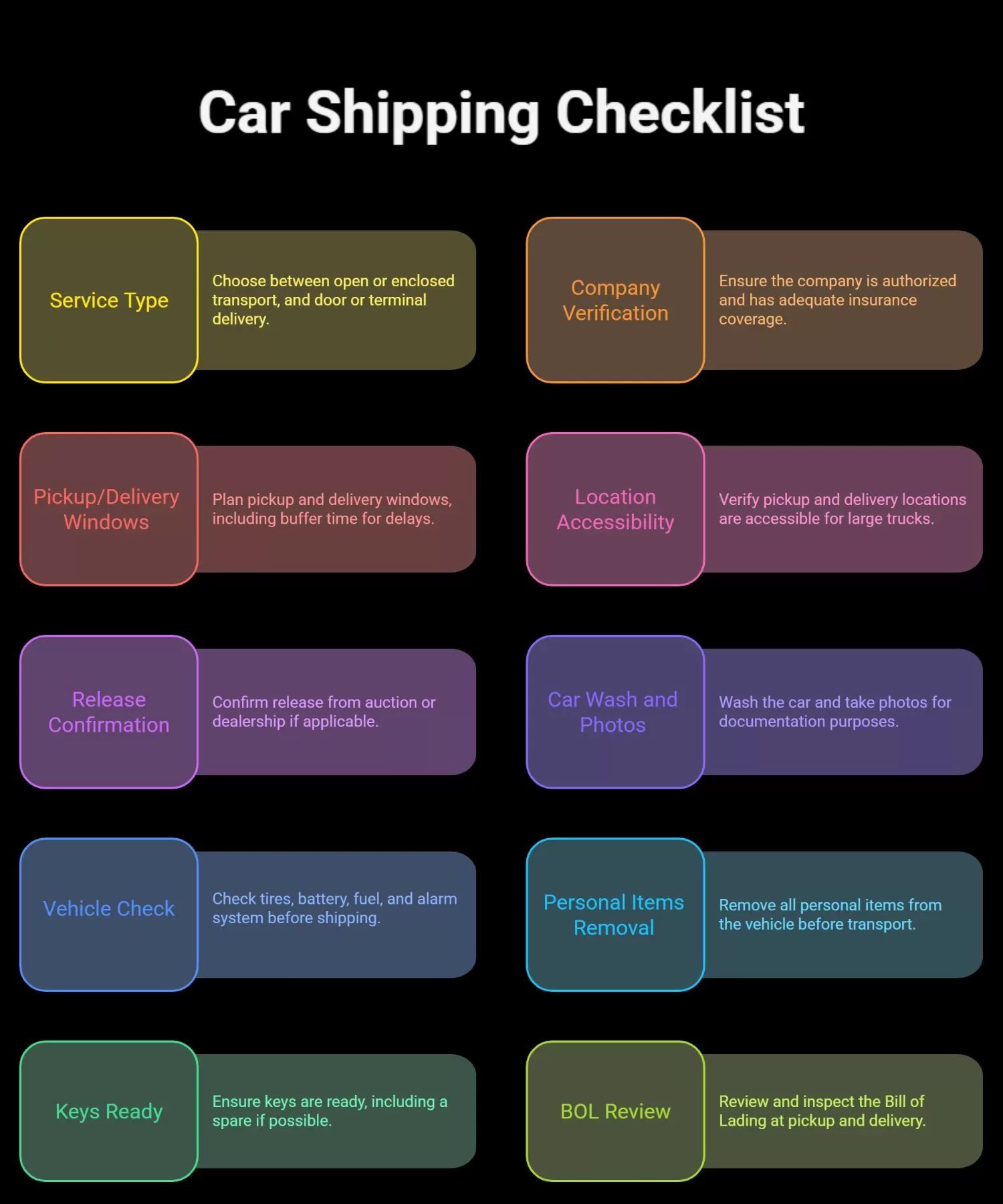 Quick checklist you can copypaste Quick checklist you can copypaste